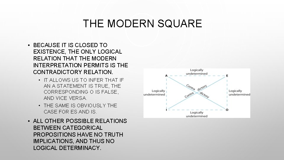 THE MODERN SQUARE • BECAUSE IT IS CLOSED TO EXISTENCE, THE ONLY LOGICAL RELATION
