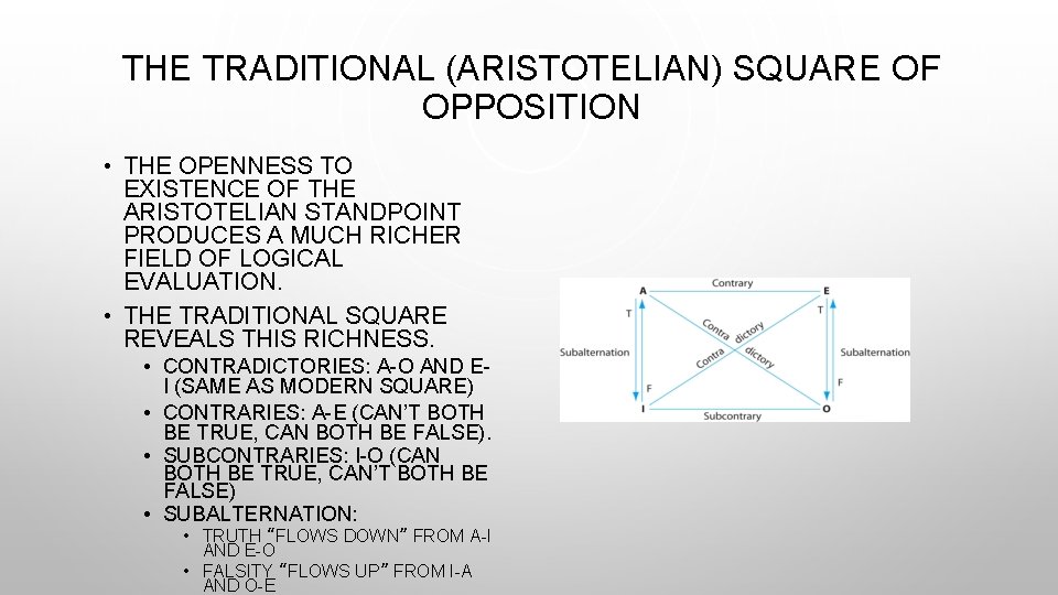 THE TRADITIONAL (ARISTOTELIAN) SQUARE OF OPPOSITION • THE OPENNESS TO EXISTENCE OF THE ARISTOTELIAN