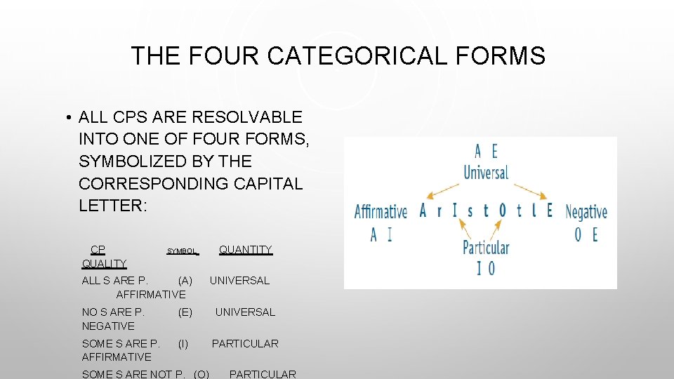 THE FOUR CATEGORICAL FORMS • ALL CPS ARE RESOLVABLE INTO ONE OF FOUR FORMS,