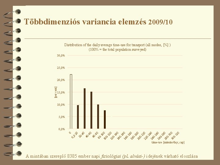 Többdimenziós variancia elemzés 2009/10 Distribution of the daily average time-use for transport (all modes,