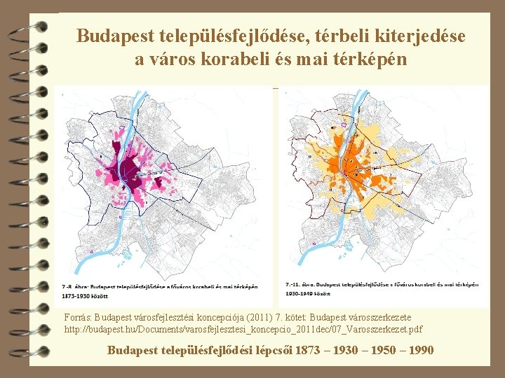 Budapest településfejlődése, térbeli kiterjedése a város korabeli és mai térképén Forrás: Budapest városfejlesztési koncepciója