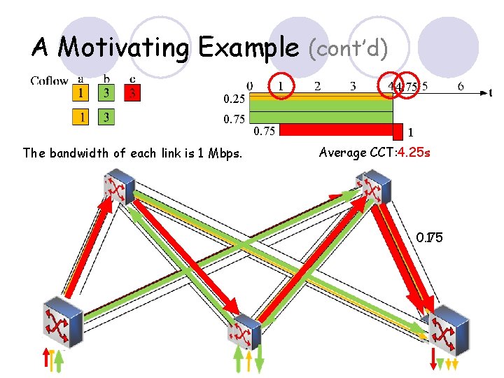 Multihop Coflow Routing and Scheduling in Data Centers