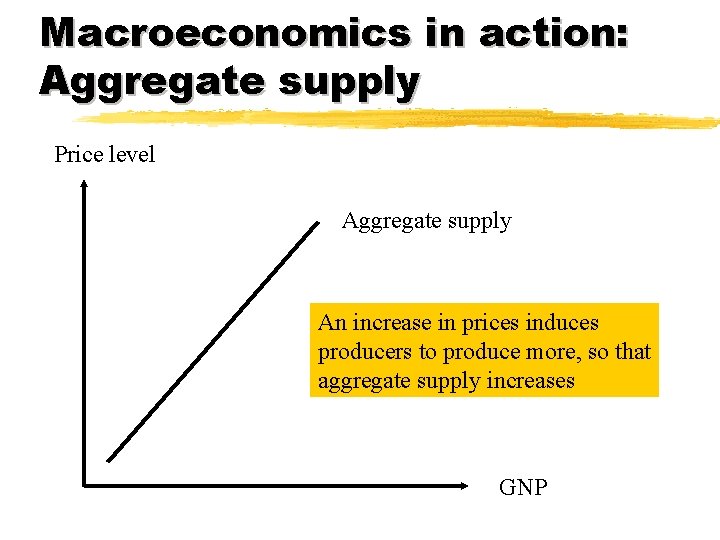 Macroeconomics in action: Aggregate supply Price level Aggregate supply An increase in prices induces