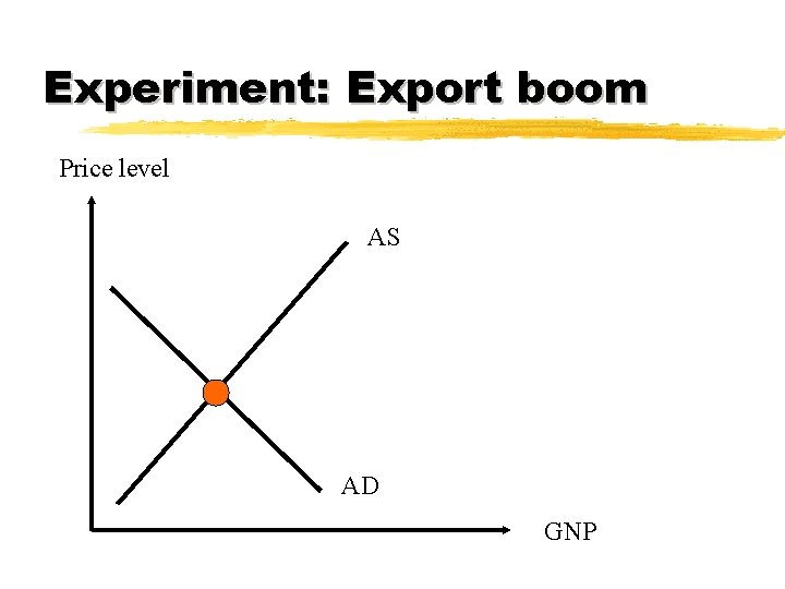 Experiment: Export boom Price level AS AD GNP 