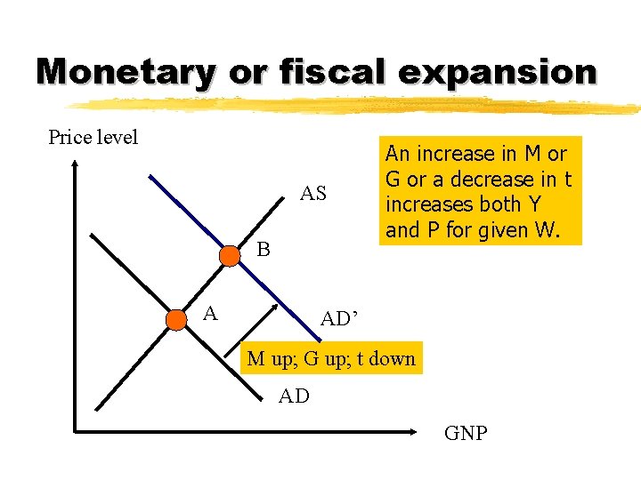 Monetary or fiscal expansion Price level AS B A An increase in M or