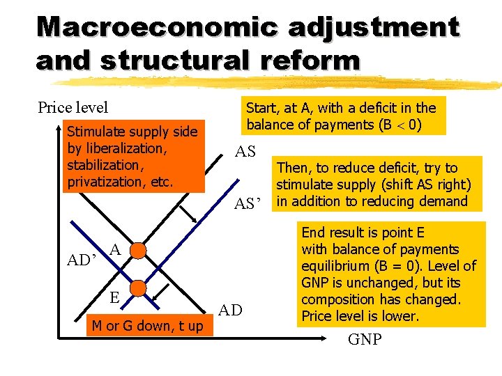 Macroeconomic adjustment and structural reform Price level Stimulate supply side by liberalization, stabilization, privatization,