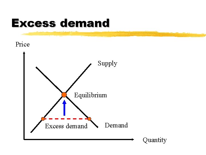 Excess demand Price Supply Equilibrium Excess demand Demand Quantity 