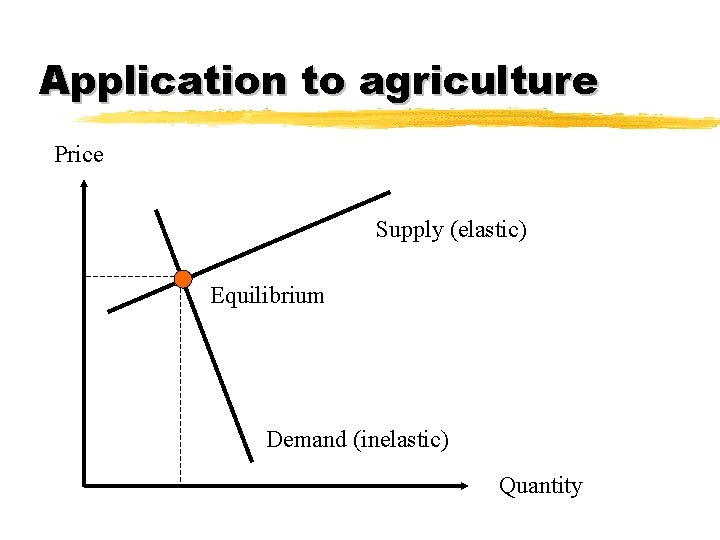 Application to agriculture Price Supply (elastic) Equilibrium Demand (inelastic) Quantity 