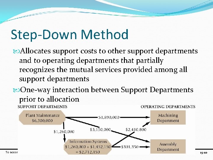 Step-Down Method Allocates support costs to other support departments and to operating departments that