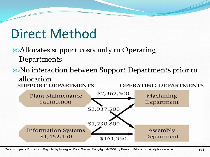 Direct Method Allocates support costs only to Operating Departments No interaction between Support Departments