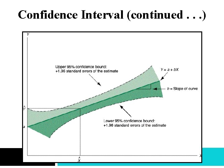 Confidence Interval (continued. . . ) 