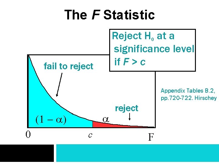 The F Statistic Reject H 0 at a significance level if F > c