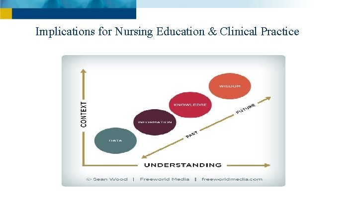 Implications for Nursing Education & Clinical Practice 