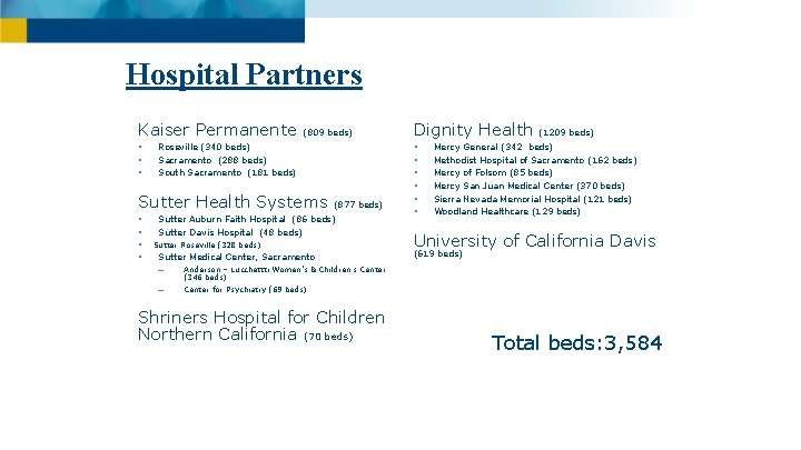 Hospital Partners Kaiser Permanente § § § (809 beds) Roseville (340 beds) Sacramento (288