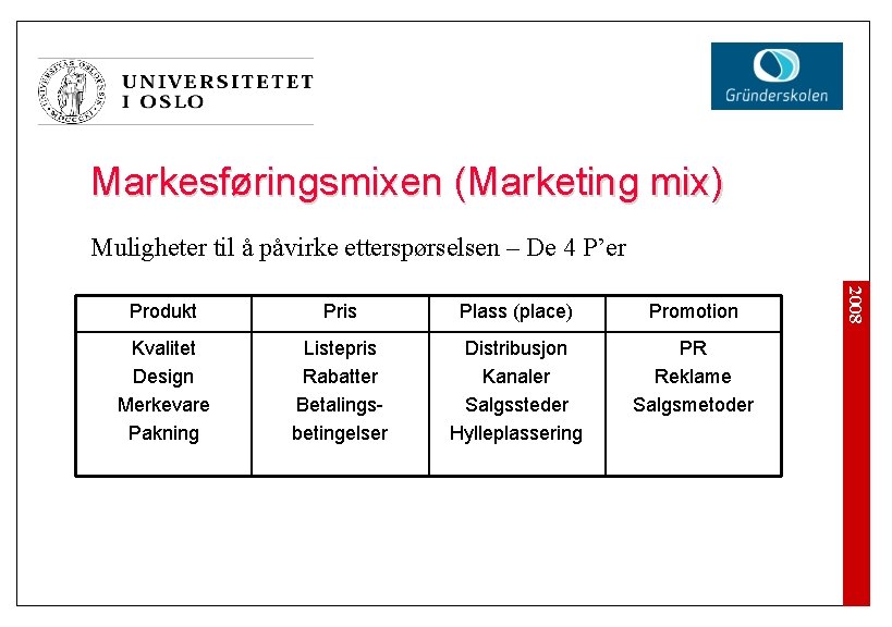 Markesføringsmixen (Marketing mix) Muligheter til å påvirke etterspørselsen – De 4 P’er Pris Plass