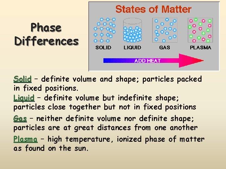 Phase Differences Solid – definite volume and shape; particles packed in fixed positions. Liquid