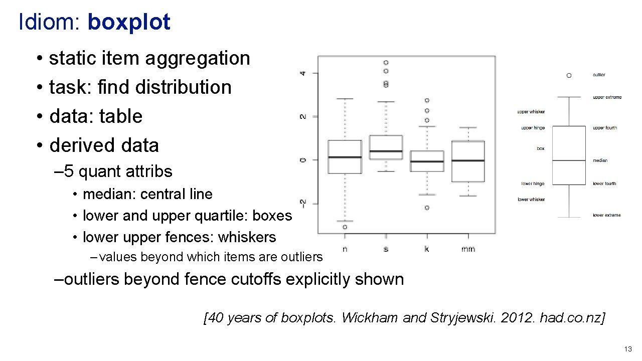 Idiom: boxplot • • static item aggregation task: find distribution data: table derived data