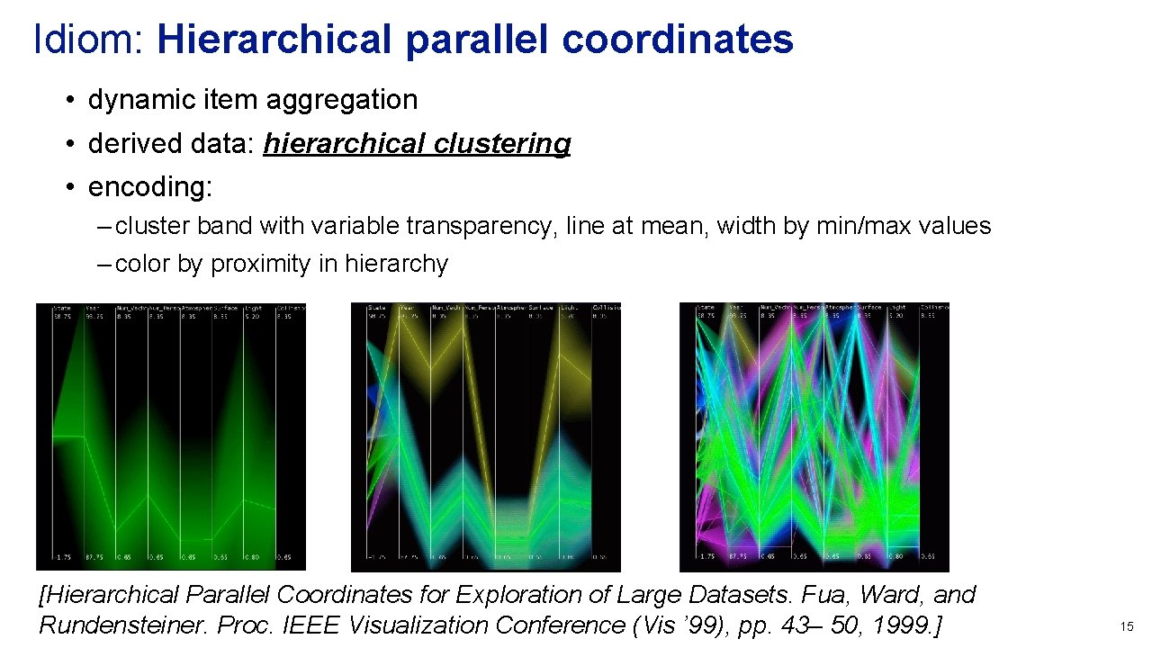 Idiom: Hierarchical parallel coordinates • dynamic item aggregation • derived data: hierarchical clustering •