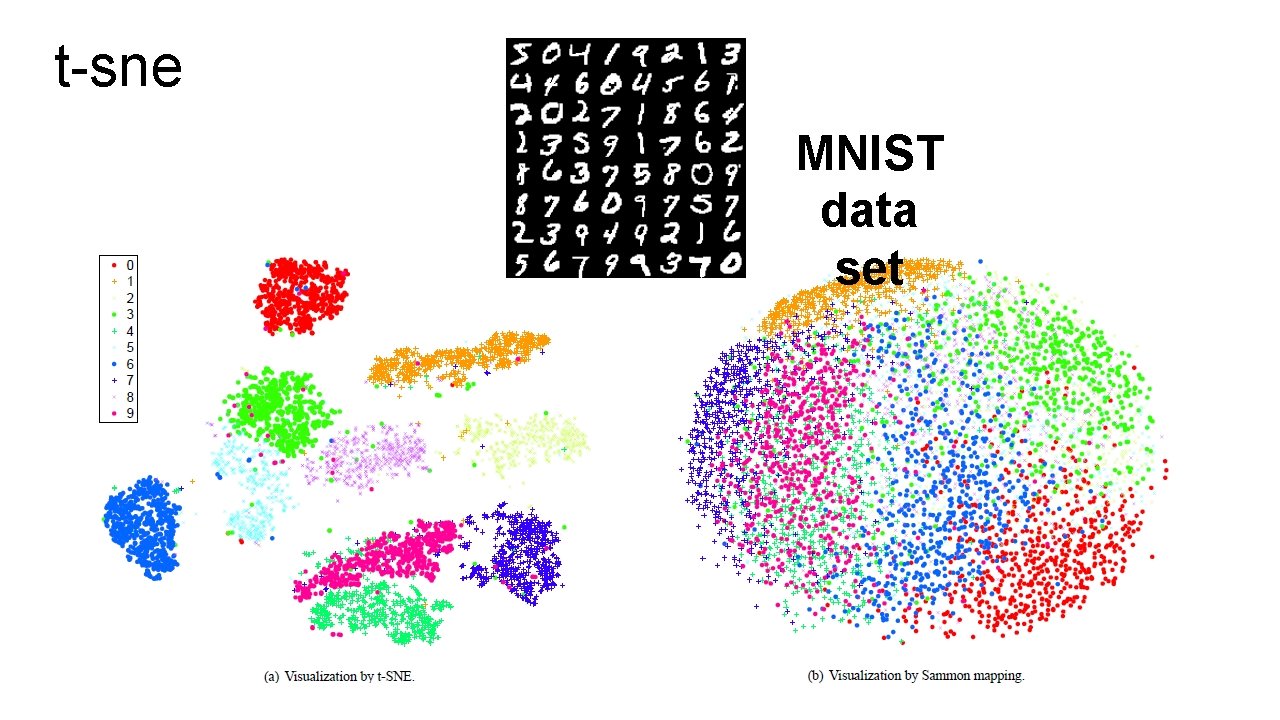 t-sne MNIST data set 