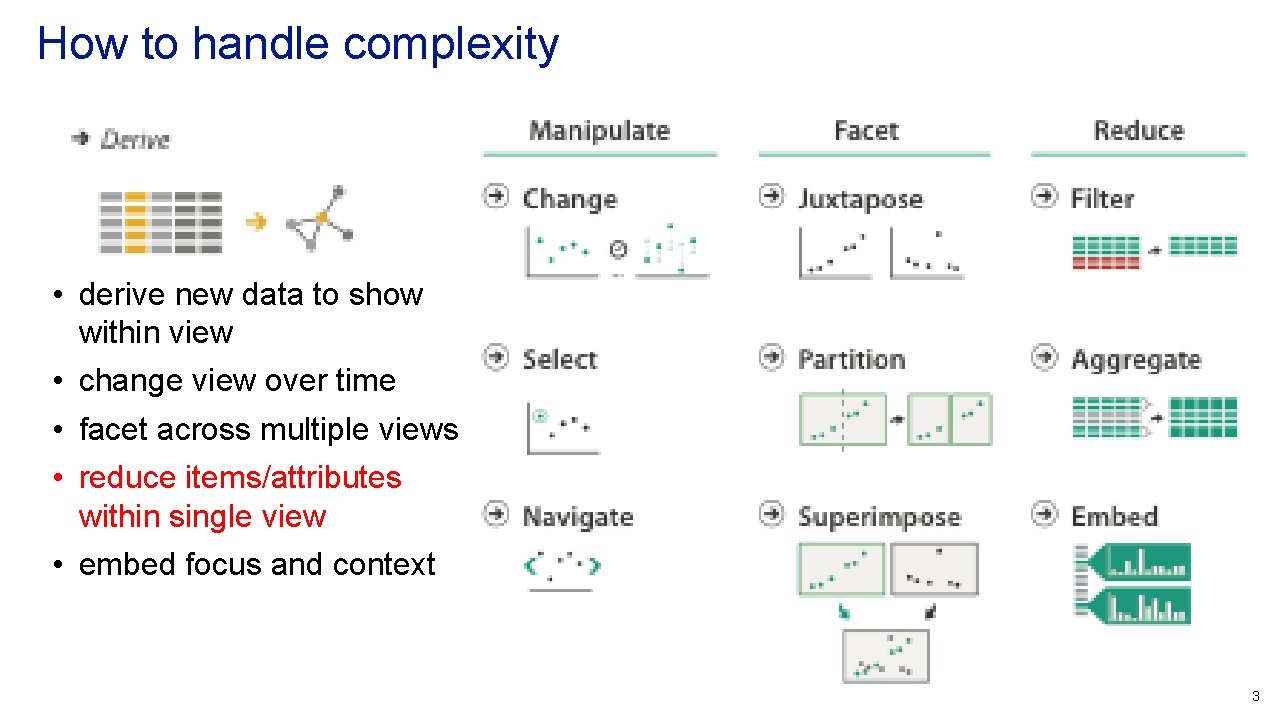 How to handle complexity • derive new data to show within view • change