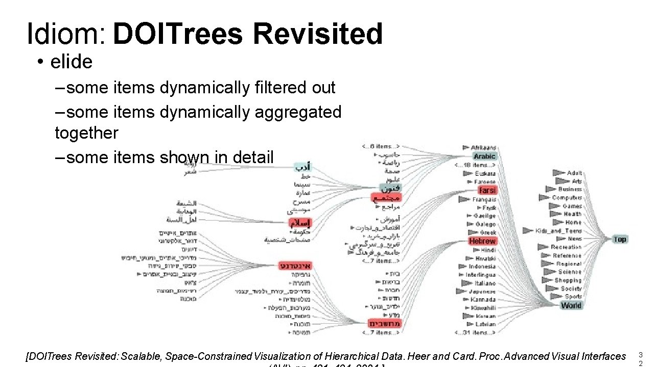 Idiom: DOITrees Revisited • elide – some items dynamically filtered out – some items