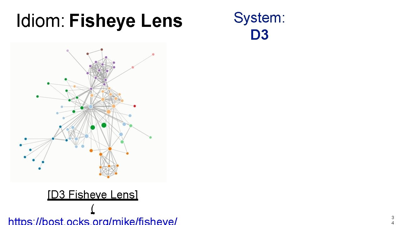 Idiom: Fisheye Lens System: D 3 [D 3 Fisheye Lens] ( 3 4 