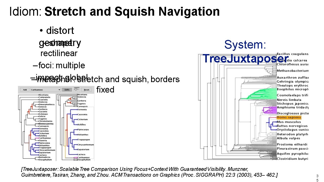 Idiom: Stretch and Squish Navigation • distort – shape: geometry rectilinear – foci: multiple