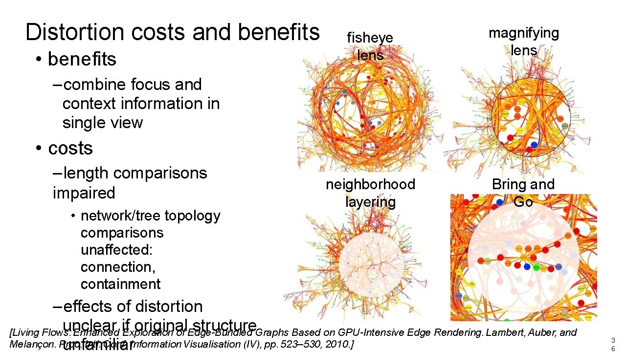 Distortion costs and benefits • benefits fisheye lens magnifying lens neighborhood layering Bring and