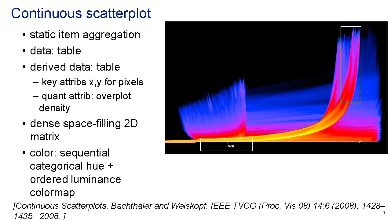 Continuous scatterplot • static item aggregation • data: table • derived data: table –