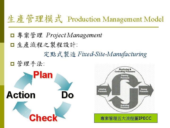 生產管理模式 Production Management Model 專案管理 Project Management p 生產流程之製程設計: 定點式製造 Fixed-Site-Manufacturing p 管理手法: p