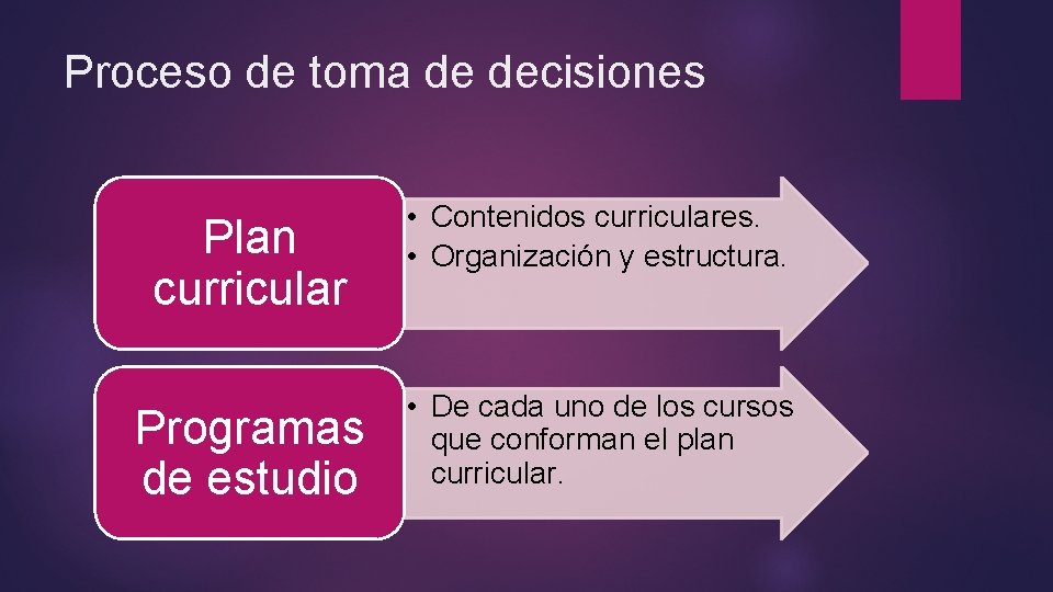 Proceso de toma de decisiones Plan curricular • Contenidos curriculares. • Organización y estructura.