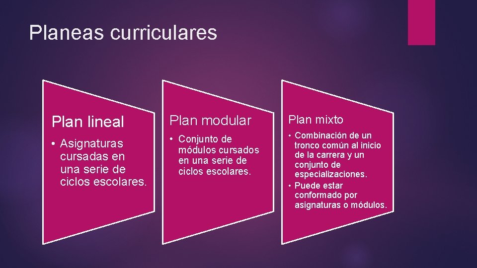 Planeas curriculares Plan lineal Plan modular Plan mixto • Asignaturas cursadas en una serie