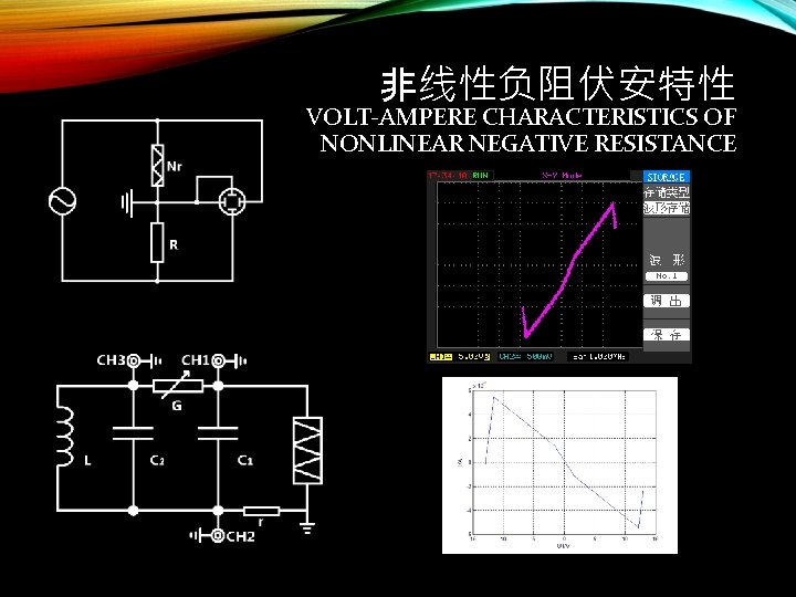 非线性负阻伏安特性 VOLT-AMPERE CHARACTERISTICS OF NONLINEAR NEGATIVE RESISTANCE 