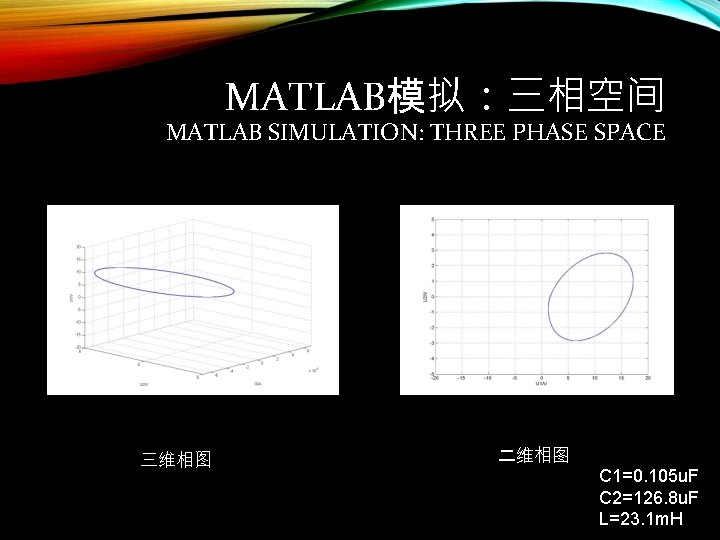 MATLAB模拟：三相空间 MATLAB SIMULATION: THREE PHASE SPACE 三维相图 二维相图 C 1=0. 105 u. F C