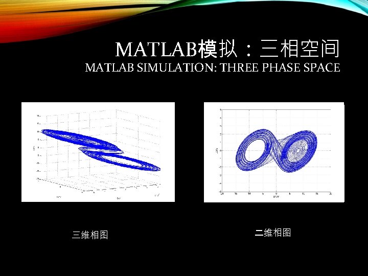 MATLAB模拟：三相空间 MATLAB SIMULATION: THREE PHASE SPACE 三维相图 二维相图 