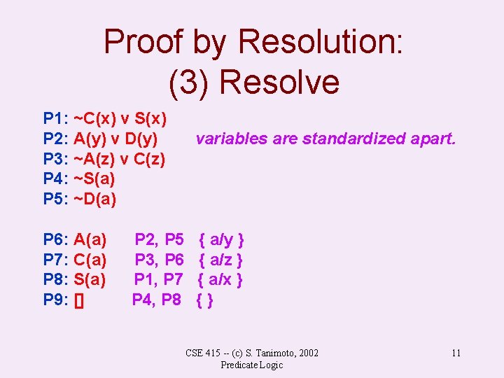 Proof by Resolution: (3) Resolve P 1: ~C(x) v S(x) P 2: A(y) v