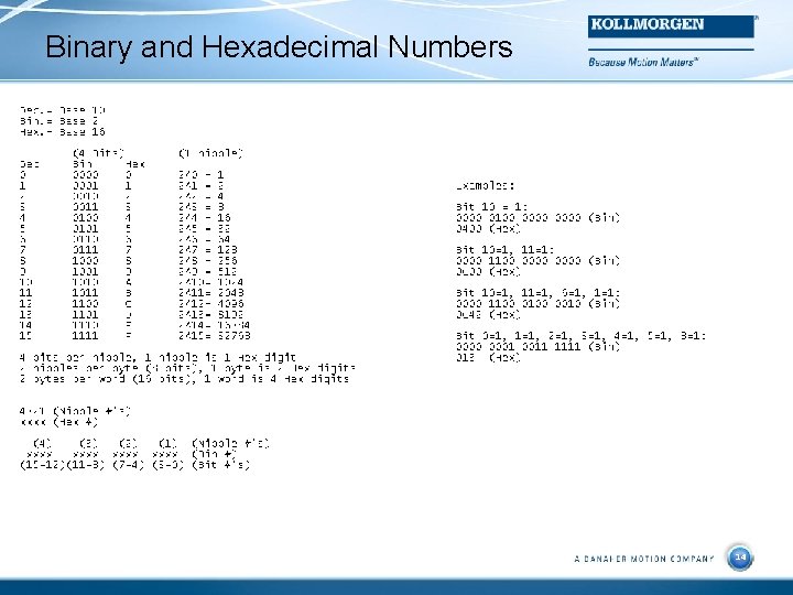 Binary and Hexadecimal Numbers 14 14 