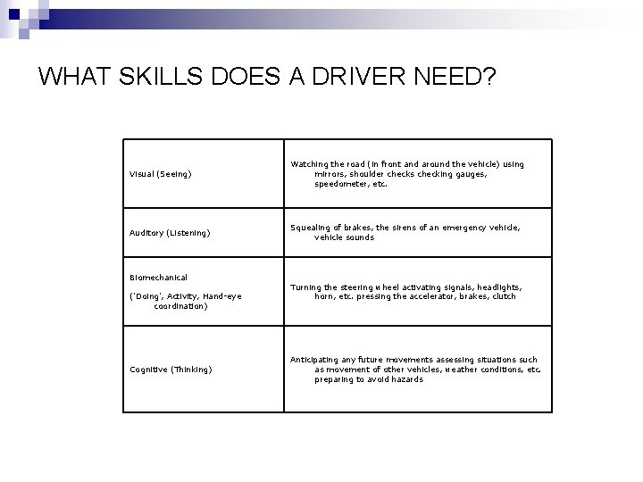 WHAT SKILLS DOES A DRIVER NEED? Visual (Seeing) Watching the road (in front and