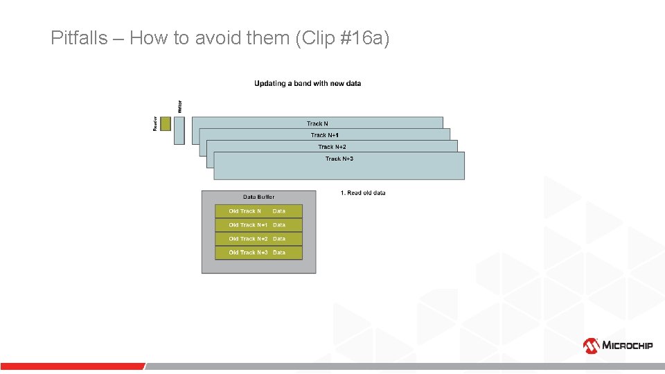 Pitfalls – How to avoid them (Clip #16 a) Pitfalls – How to avoid them (Clip #16 a)