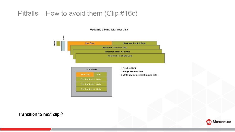 Pitfalls – How to avoid them (Clip #16 c) Transition to next clip Pitfalls – How to avoid them (Clip #16 c) Transition to next clip