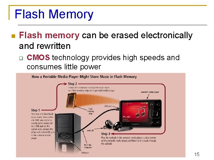 Flash Memory n Flash memory can be erased electronically and rewritten q CMOS technology