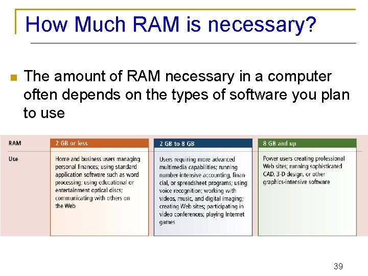 How Much RAM is necessary? n The amount of RAM necessary in a computer