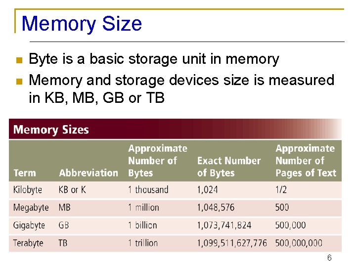 Memory Size n n Byte is a basic storage unit in memory Memory and