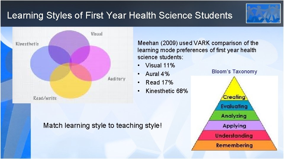 Learning Styles of First Year Health Science Students Meehan (2009) used VARK comparison of