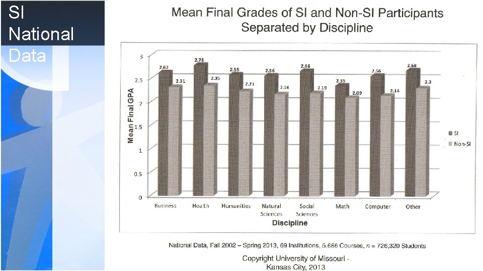 SI National Data 