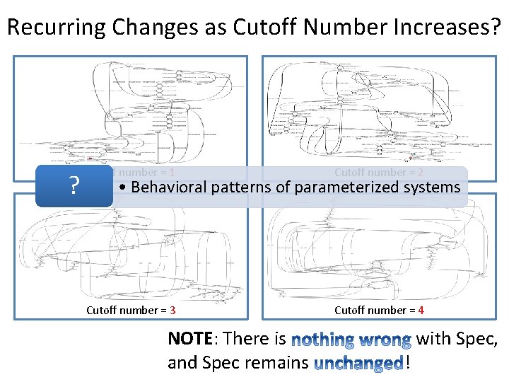 Recurring Changes as Cutoff Number Increases? ? Cutoff number = 1 Cutoff number =