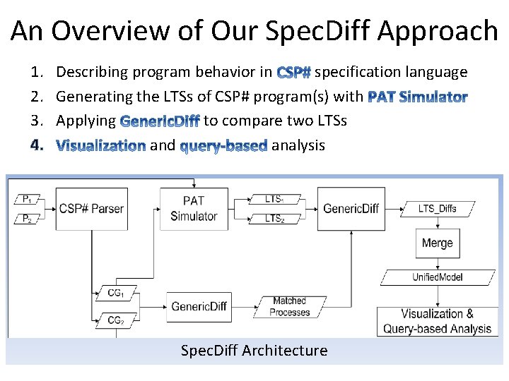 An Overview of Our Spec. Diff Approach 1. Describing program behavior in specification language