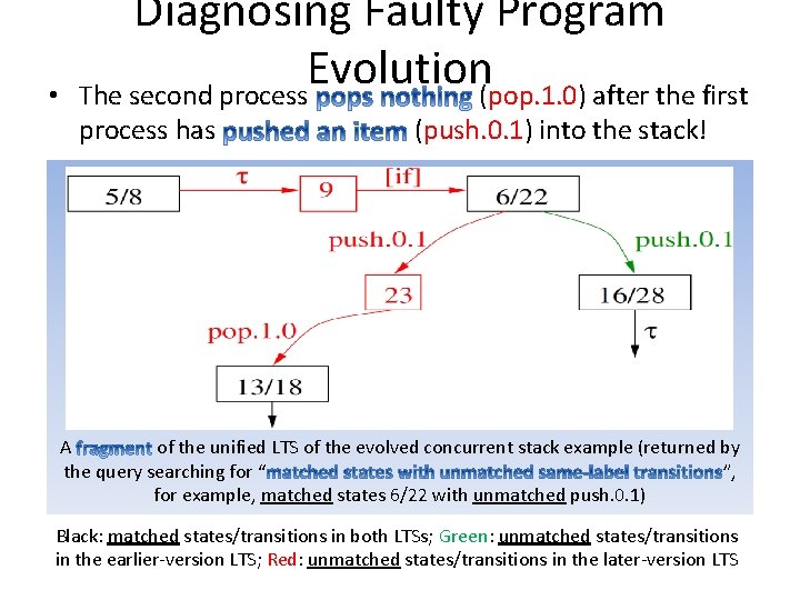  • Diagnosing Faulty Program Evolution The second process (pop. 1. 0) after the