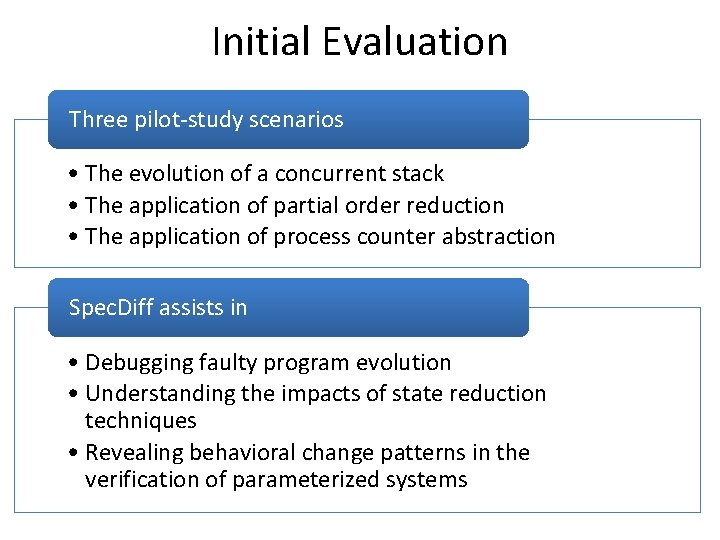 Initial Evaluation Three pilot-study scenarios • The evolution of a concurrent stack • The