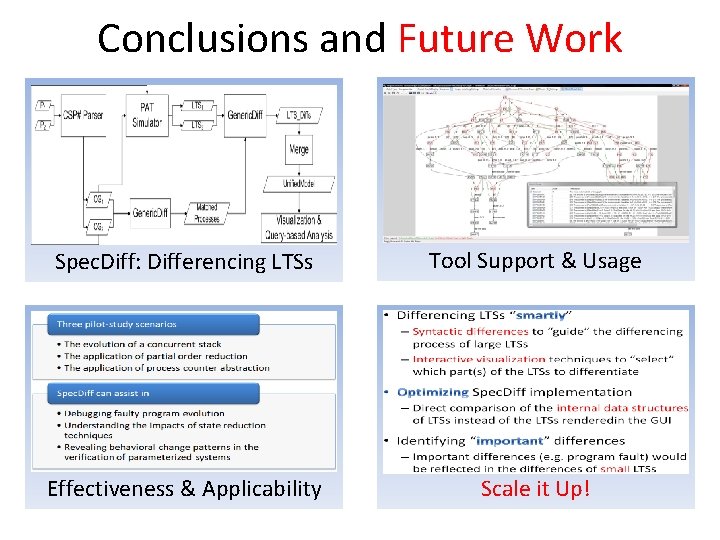 Conclusions and Future Work Spec. Diff: Differencing LTSs Tool Support & Usage Effectiveness &